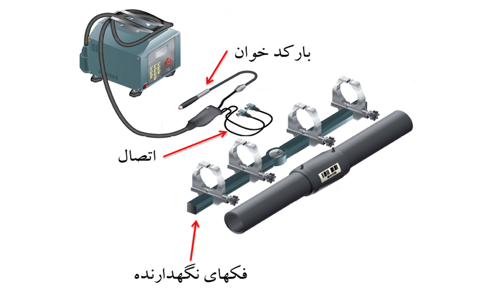 دستگاه جوش الکتروفیوژن