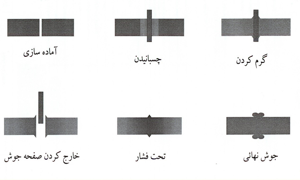 تصویر شماره ۱