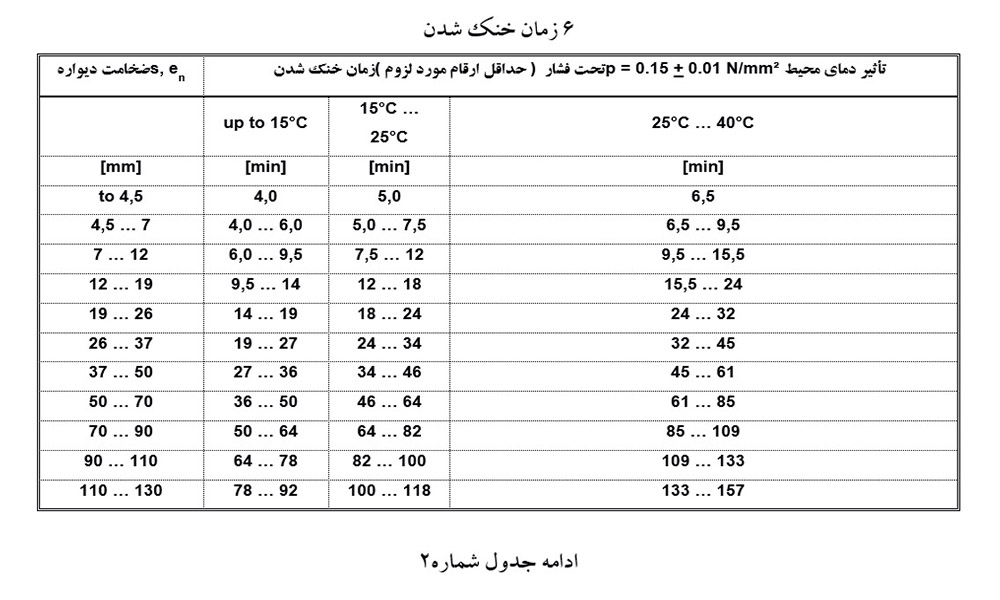 ادامه جدول شماره ۲