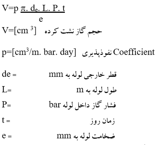 مقاله