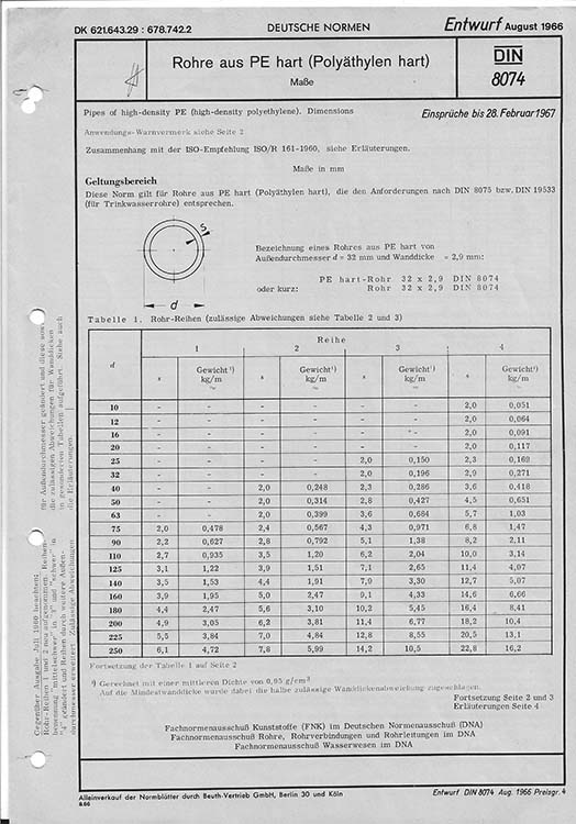 SDR4