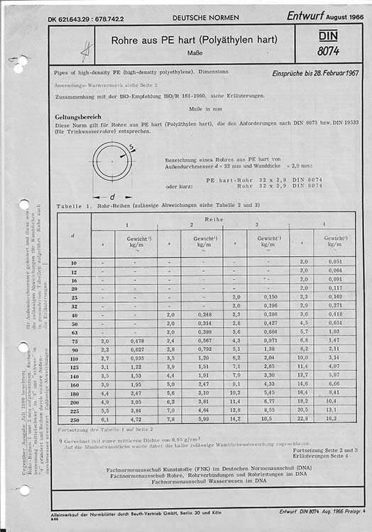 SDR4